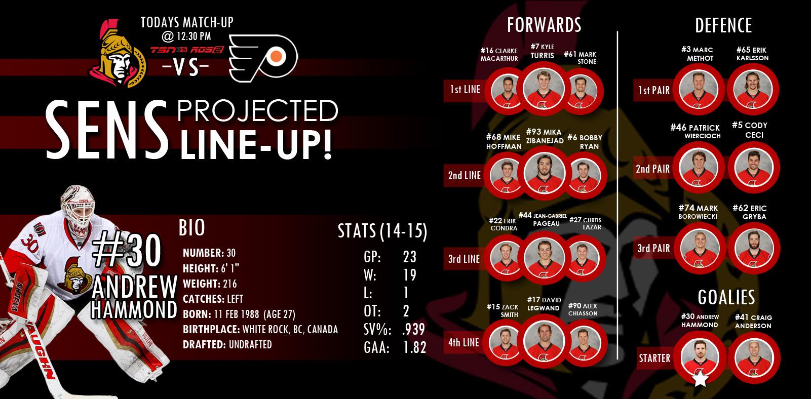 Ottawa Senators on Twitter "Here's what the Sens projected lineup