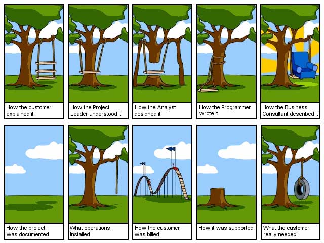 svpino's tweet photo. Another classic: Software Engineering Explained. http://t.co/NIHRRVUGYb