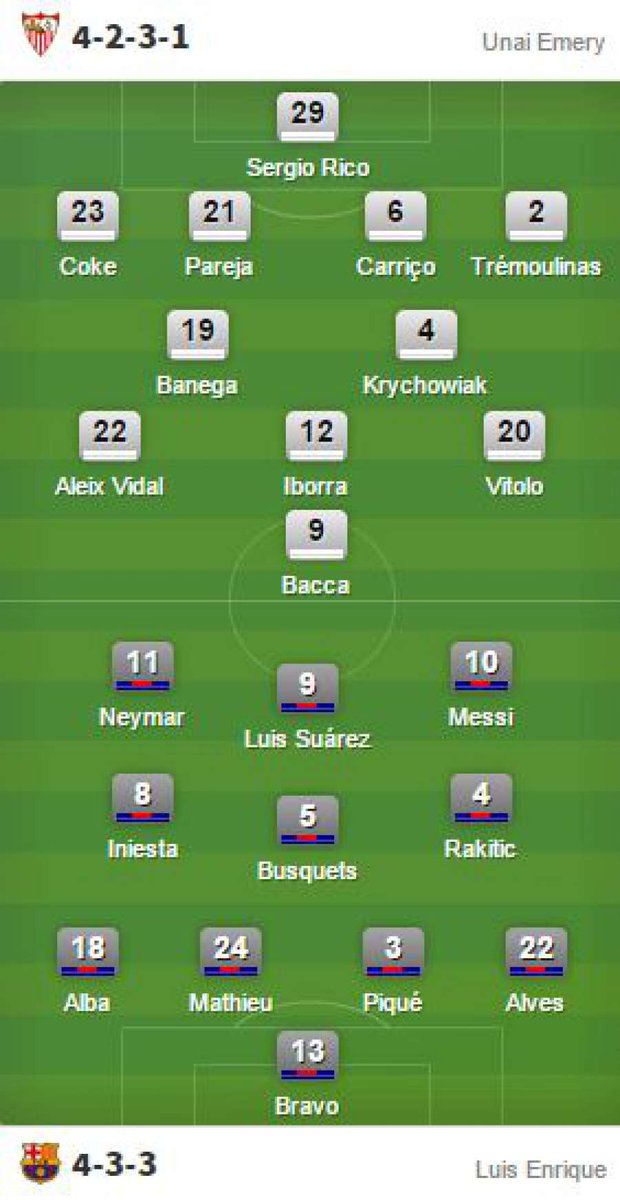 diarioas's tweet photo. EN DIRECTO | ¡Arranca el Sevilla-Barcelona! Sigue el partido en ▶ http://t.co/1dkBLzh9Iz #LigaBBVA http://t.co/NJZxBXLCvy