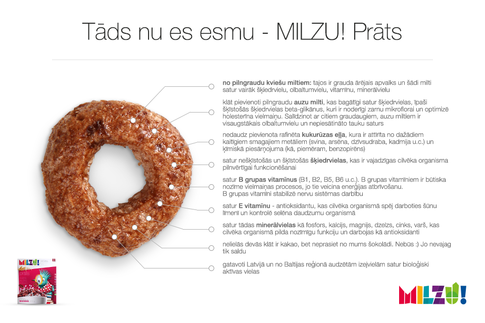 MilzuLv's tweet photo. No šodienas turpmāko nedēļu laikā sīkāk iepazīstināsim ar MILZU! graudaugu pārslām. Tāds nu es esmu - MILZU! Prāts http://t.co/JOENCBp1Lg