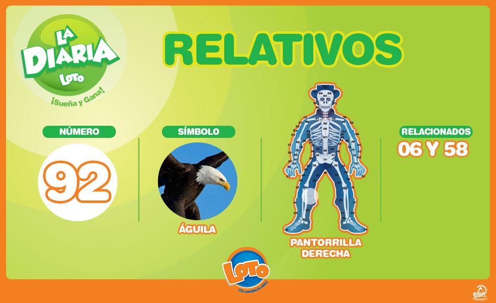 Loto On Twitter Relativo 92 Aguila Esta Representado Por La Pantorrilla Derecha Numeros Relacionados 06 Y 58 Http T Co Fmdtbjphxr Twitter