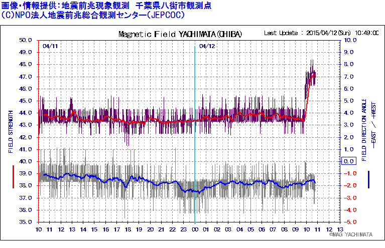 埋め込み画像への固定リンク