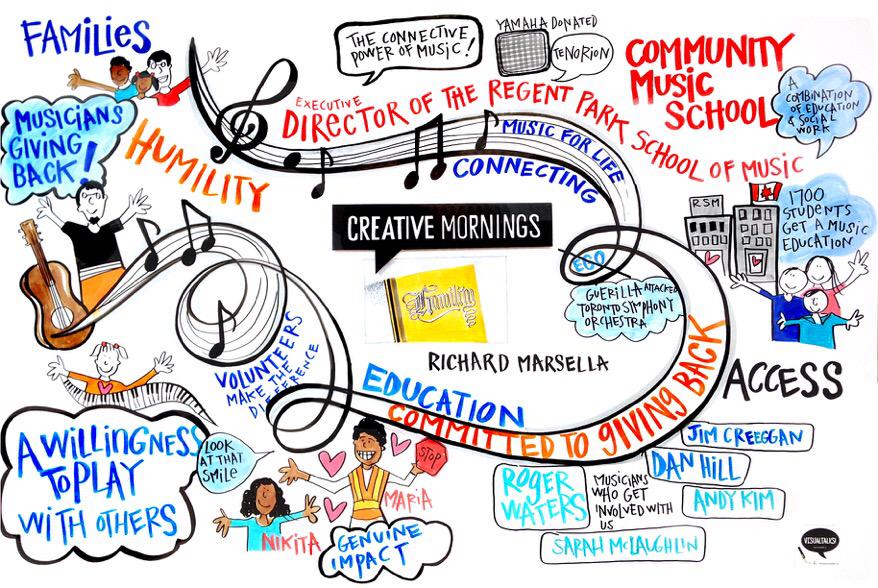 KathrynMaxfield's tweet image. @VisualTalks- Fantastic talk by Richard Marsella @Toronto_CM graphic recording by visualtalks @IgniteBizExpo