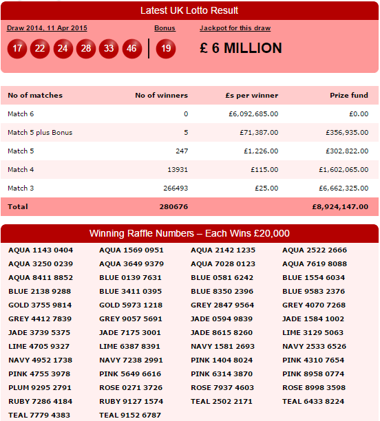 lotterymillions's tweet photo. Tonight's #UKLotto Result inc. Full Prize Breakdown and the Winning Raffle Numbers -> http://t.co/JILPqsVoh5 http://t.co/G2clm4sgbq