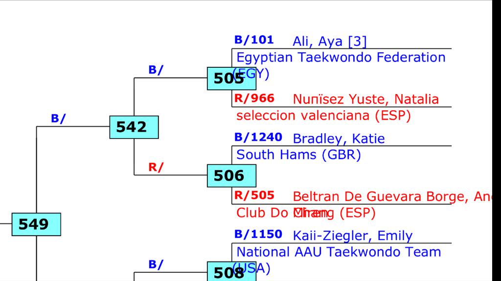 KatieTKD's tweet photo. Katie's First match 506 vs Spain #SpanishOpen2015 #Revenge @TeamSportsAid @SSENextGen Go Katie! #ThisGirlCan http://t.co/YkdyMR1tJF