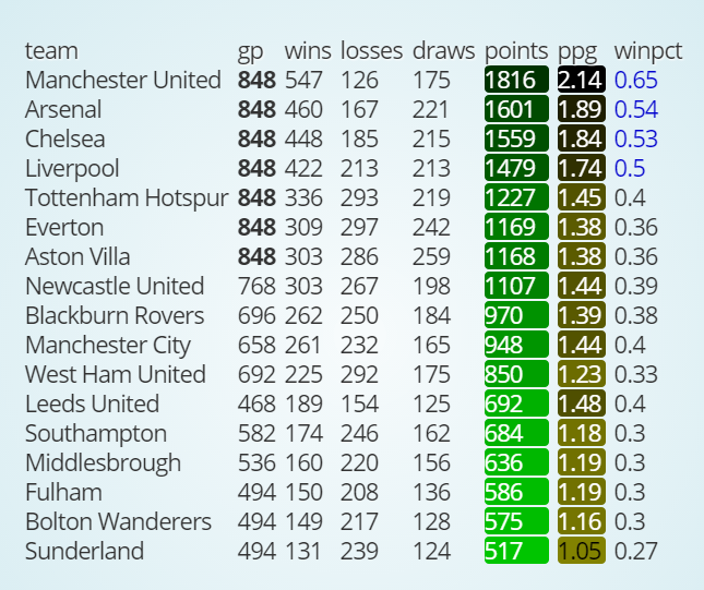 jalapic's tweet image. Been looking at ways of adding tables to #slidify @renkun_ken #formattable works quite nicely cdn.rawgit.com/psych-git/psyc…