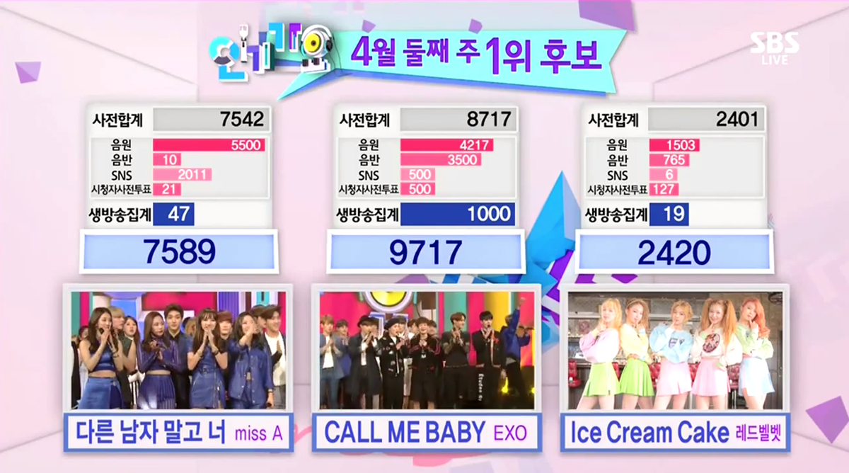 HUNLUNION's tweet photo. [soompi] Congrats #EXO! #CallMeBaby6thWin on “#Inkigayo” + #HappySehunDay - Watch performances
http://t.co/SPT9qEjTcA http://t.co/CDb9AvgSb3