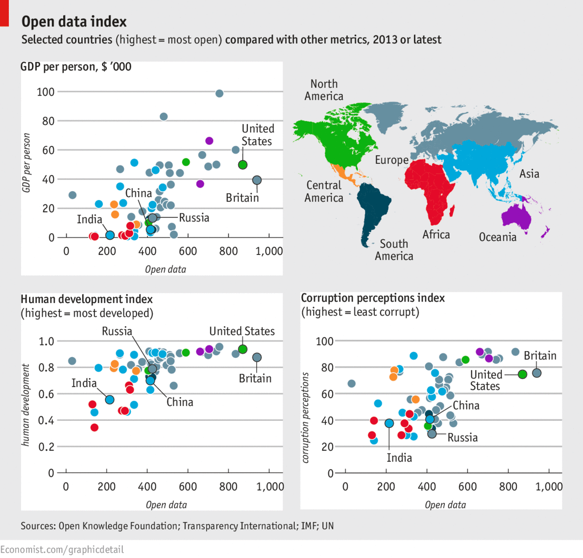 Open index. Индекс открытости бюджета. Profitability dashboard. Global data. Рейтинг стран по индексу открытости.
