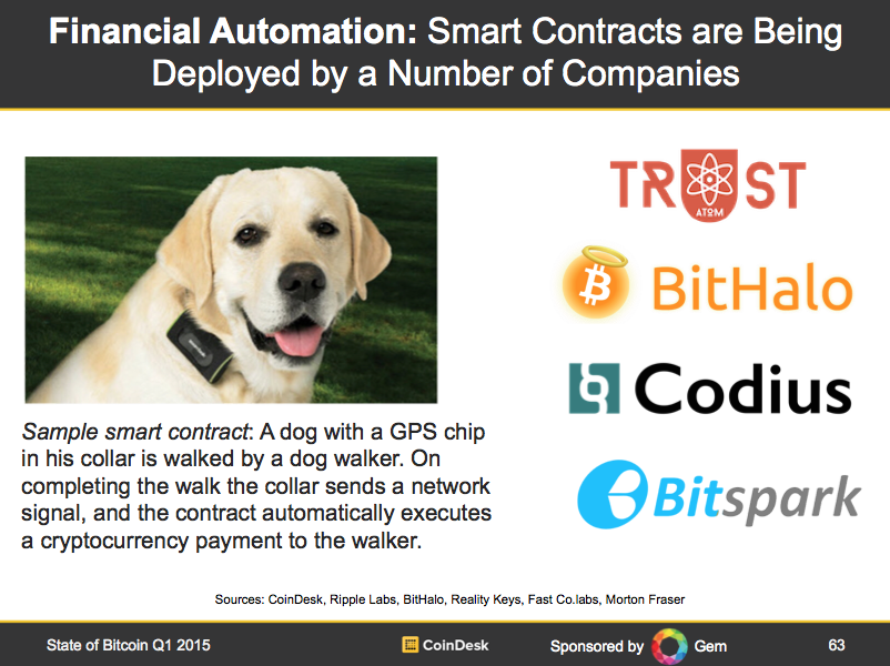CoinDesk's tweet photo. Smart Contracts are Being Deployed by a Number of Companies http://t.co/fYNfZeldWr #StateofBitcoin http://t.co/igfGRgPslz