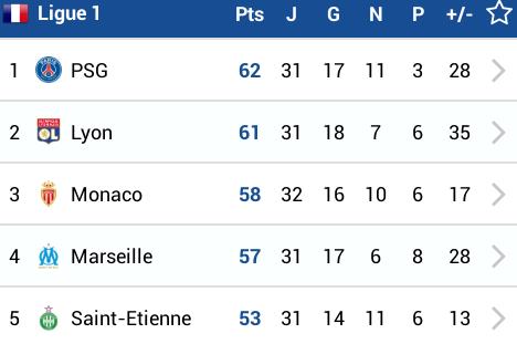 linamachados's tweet photo. Les marseillais c'est quoi sa, c'est pas vous qui disez premier à jamais, ptdr a jamais :-) http://t.co/q62dMfbmgt