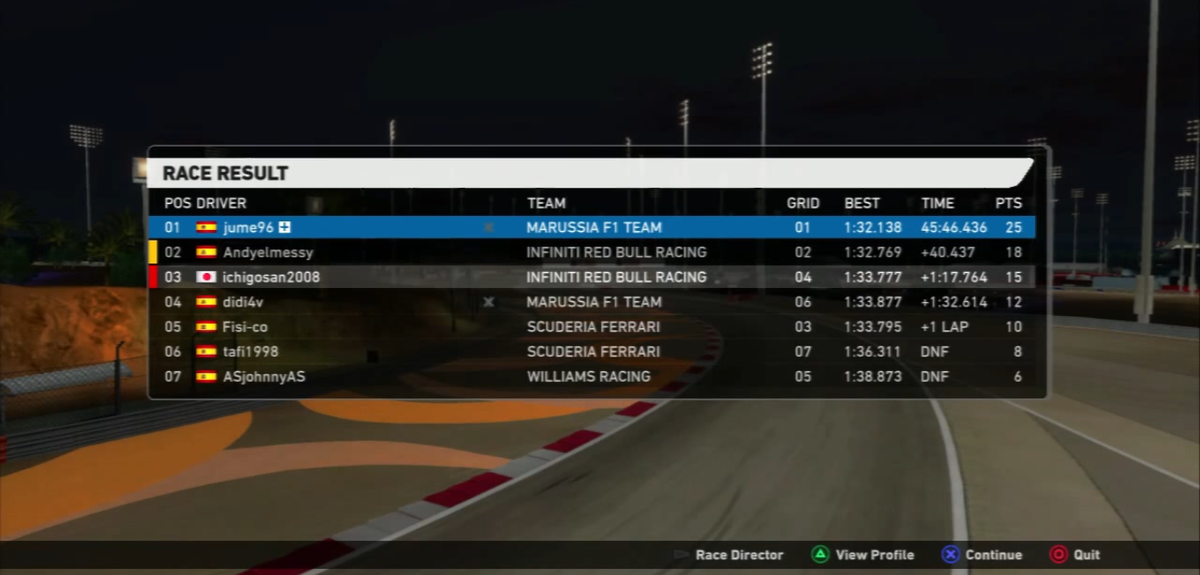 VESPRacing's tweet photo. Resultados del GP de Bahrein, disputado ayer por la tarde. #VESPRacing http://t.co/chemfRRpoz