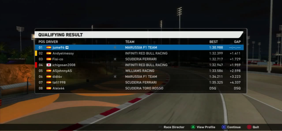VESPRacing's tweet photo. Resultados del GP de Bahrein, disputado ayer por la tarde. #VESPRacing http://t.co/chemfRRpoz