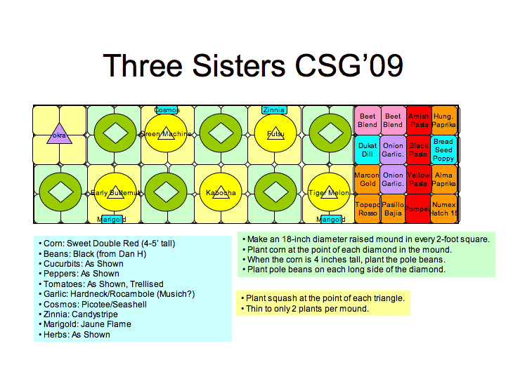 MplsFarmMarket tweet media