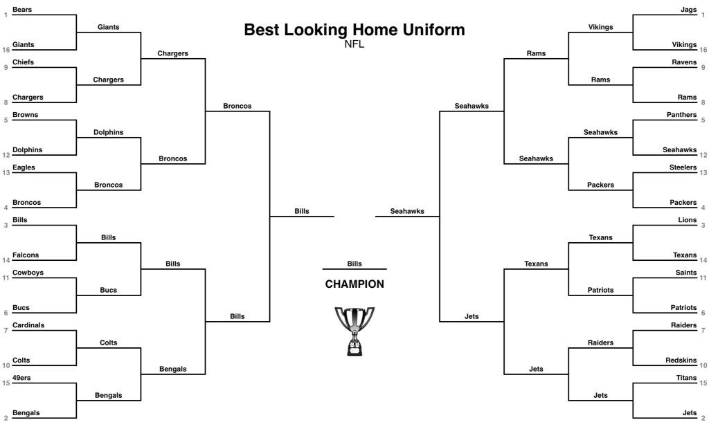 NFLBrackets_CFB's tweet photo. The Bills Win It All ! http://t.co/8z3ZYMpf8J