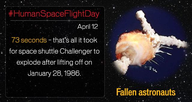 #HumanSpaceflightday | Fallen astronauts: 7 astronauts died in Challenger shuttle explosion read.ht/ptr