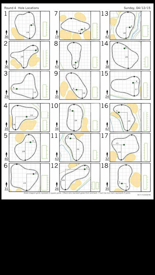 The Masters... Round # 4 Pin Locations