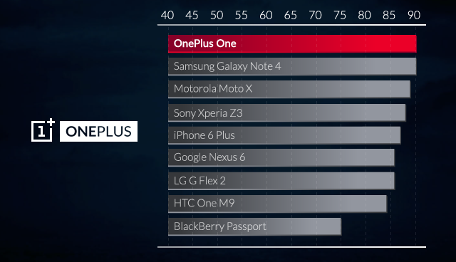 OnePlus tweet media