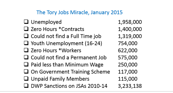 ToryFibs's tweet image. Will update these figures if I get a chance later but here was a snapshot of the Tory &quot;Jobs Miracle&quot; as of January
