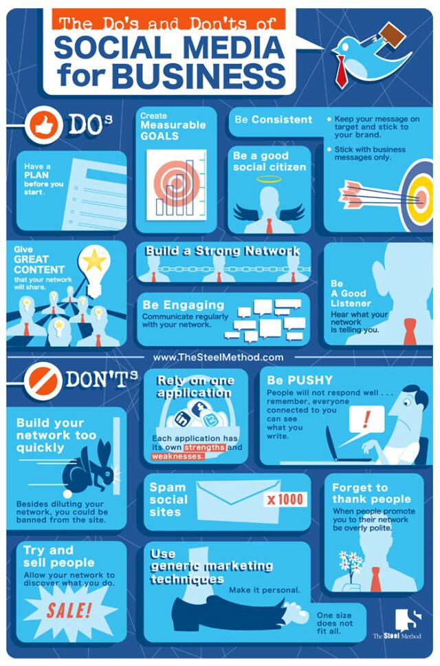 AliceVachet's tweet photo. #Infographie : Les bonnes pratiques du #socialmedia pour les entreprises qui ne l'utilisent pas encore suffisamment http://t.co/WptprpCaGh