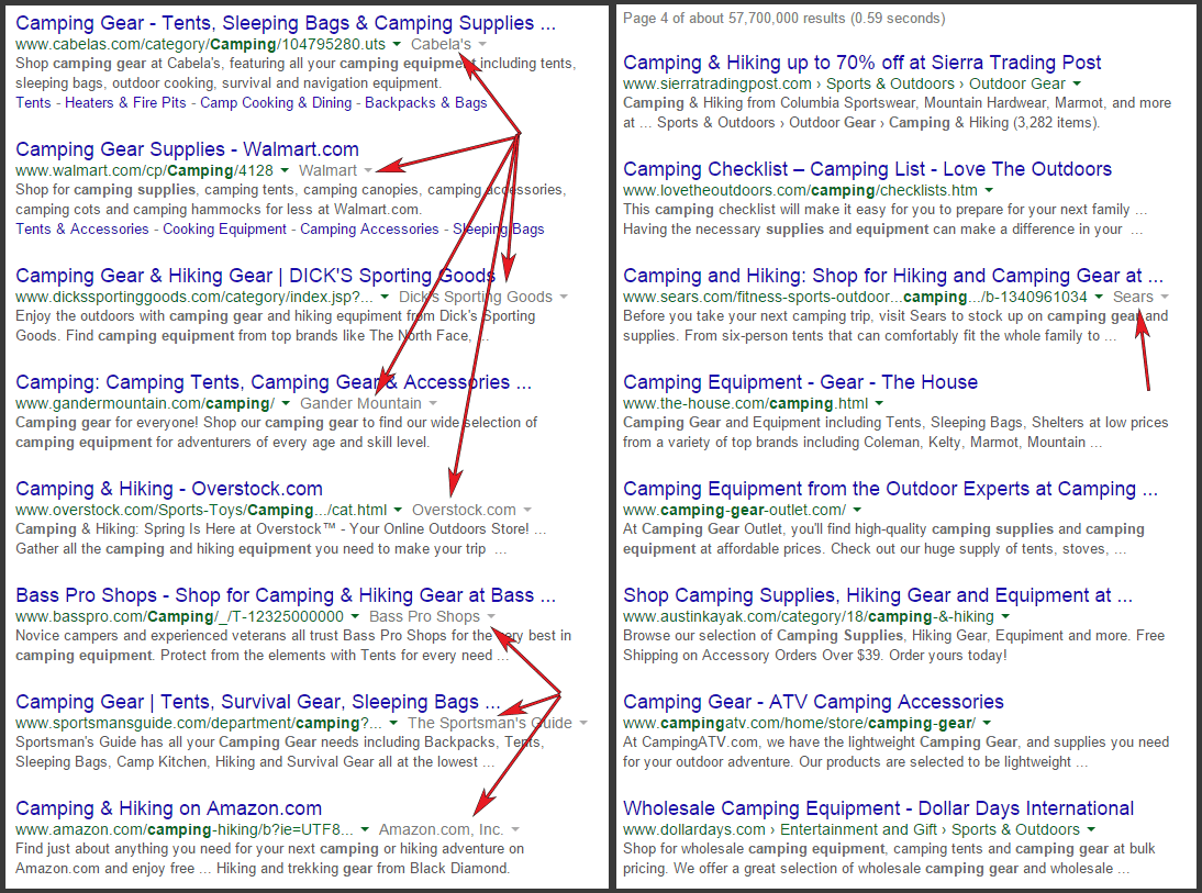 Rand Fishkin Can T Help But Notice That Sites W Google S Brand Drop Down Dominate Pg 1 Become Rare By Pg 3 4 Http T Co Qxzy1lk8fg