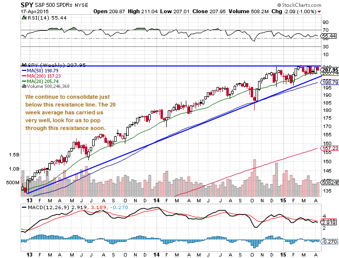 ETFSA's tweet photo. #TradeYourView with #DBXUS #ETF "@StockTwits: S&amp;P500 could be forming a gigantic asc triangle http://t.co/husKab7BVr http://t.co/O7UwnZuTXF"
