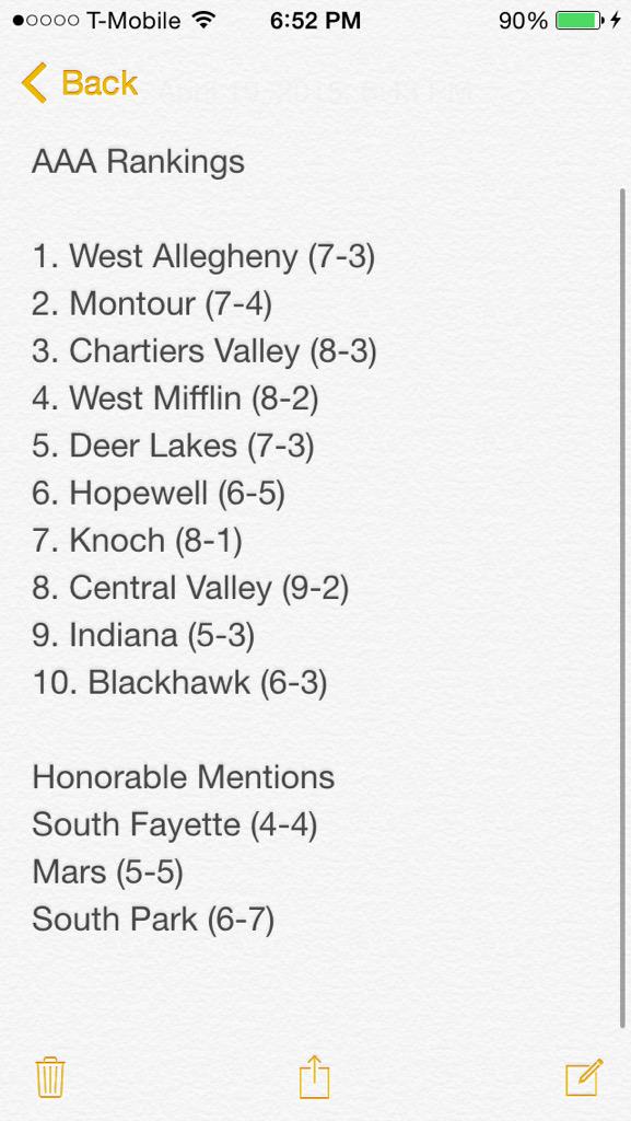 wpial_baseball's tweet photo. Here is the Triple A Power Rankings through 4/19/15! http://t.co/6Hb7eYH2gg