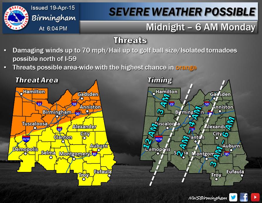 NWSBirmingham tweet picture