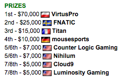 ESEA's tweet photo. Final #ESEALAN Season 18 Standings http://t.co/WAnSHT1j4L