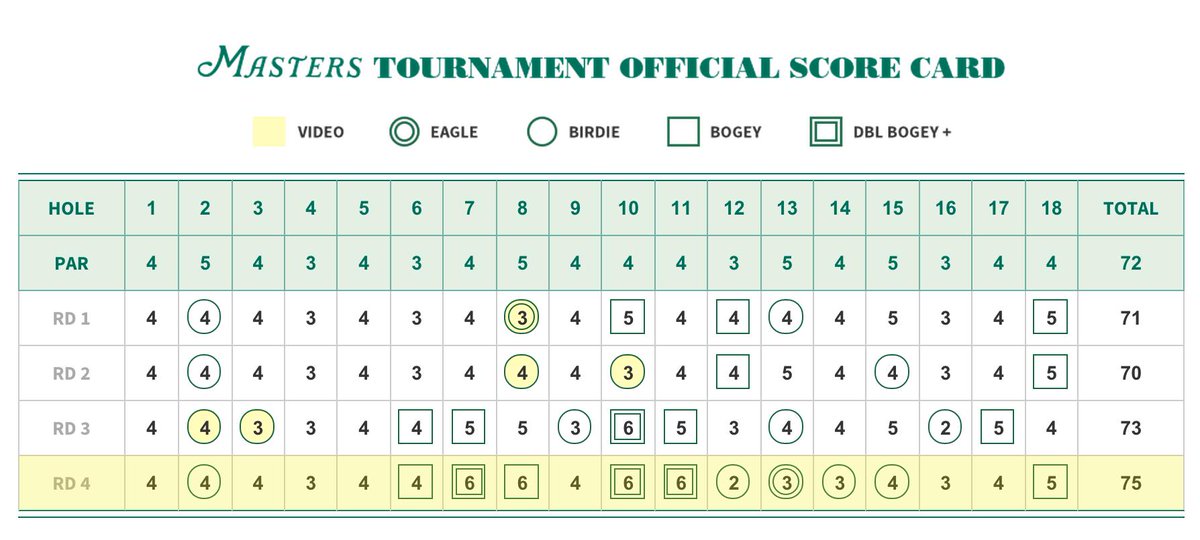 Interesting afternoon for Charl Schwartzel.