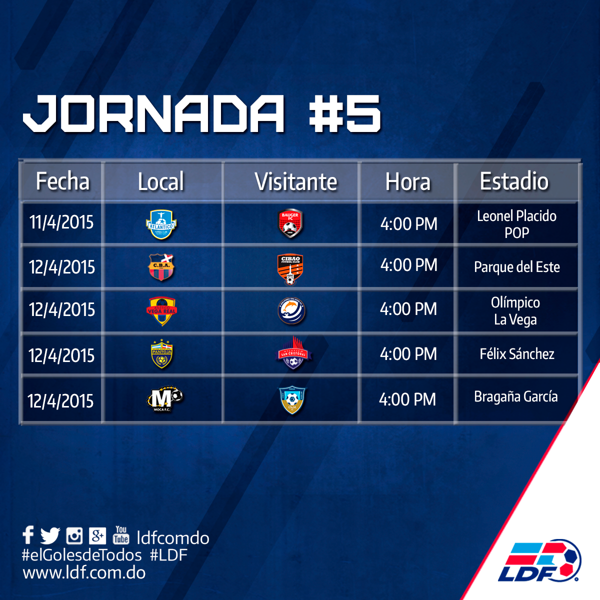 LDFcomdo's tweet photo. A minutos de dar inicio a la continuación la J5 LDF Banco Popular #AVRDFC #CAPASC #CBACFC #MFCOYM #LDFBancoPopular http://t.co/NeMN9KyUl6