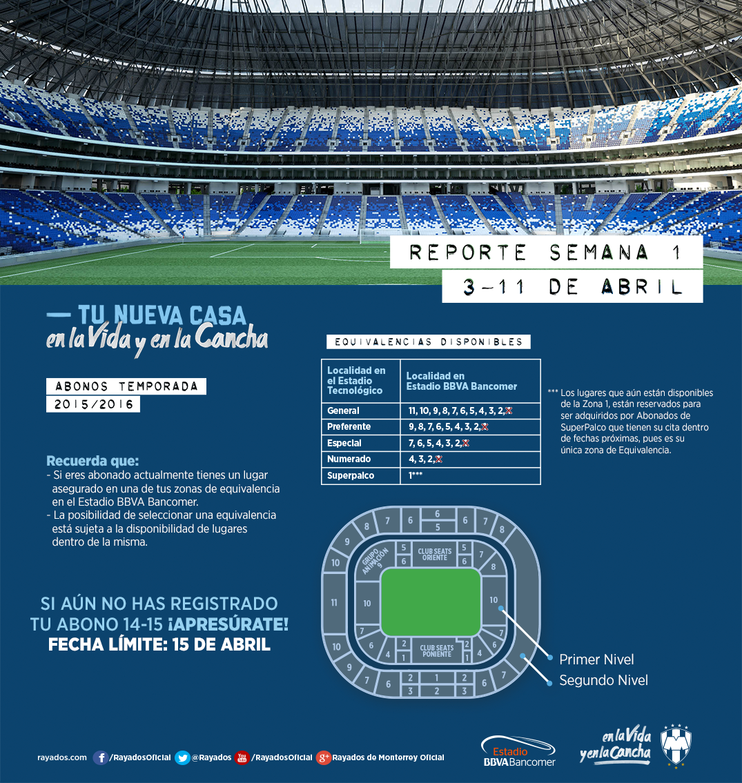 Top 49+ imagen abonos de rayados Viaterra.mx