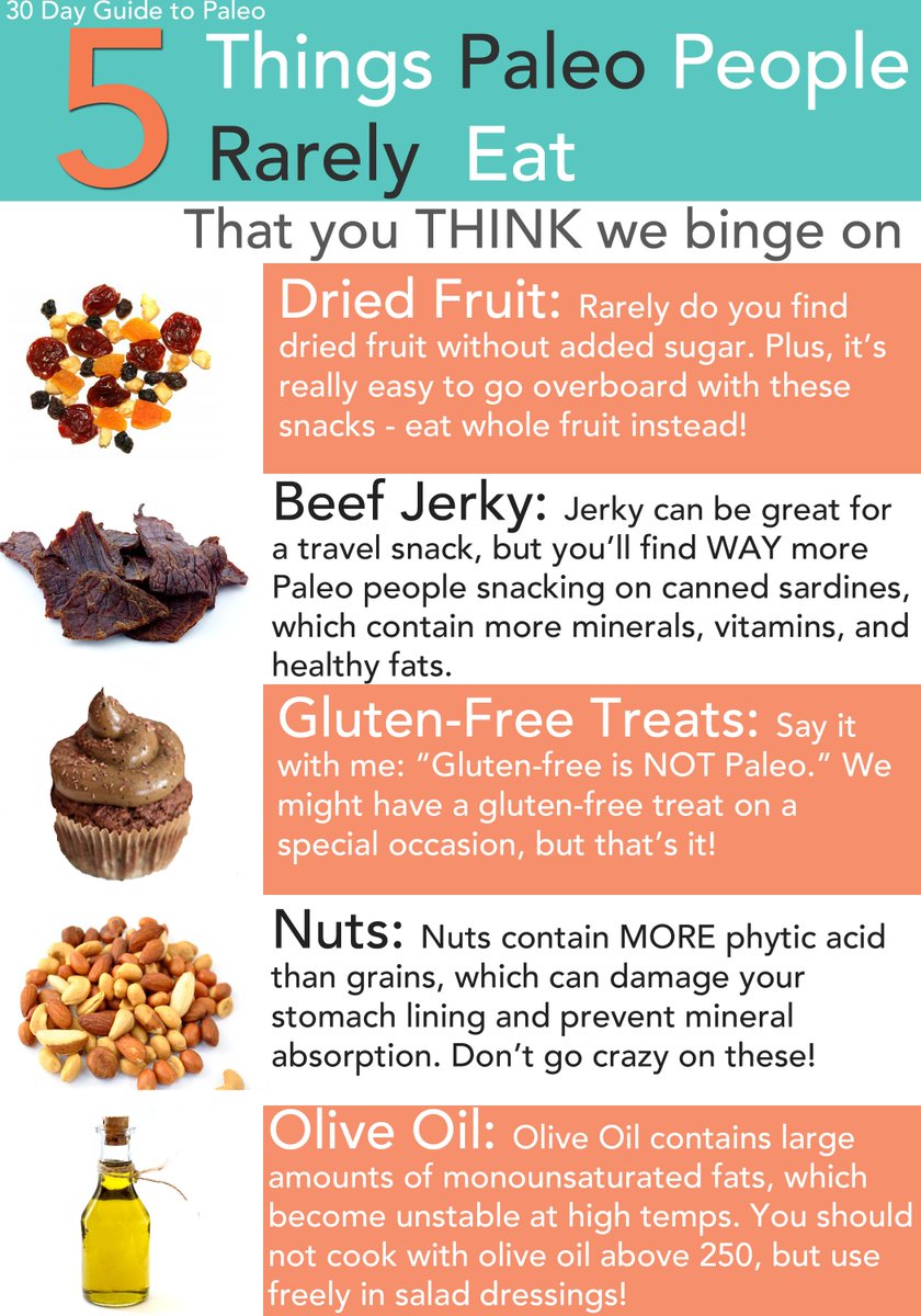 GuideToPaleo's tweet photo. 5 Things #Paleo people RARELY eat (that you think we gorge on) http://t.co/I0pubvcu6r