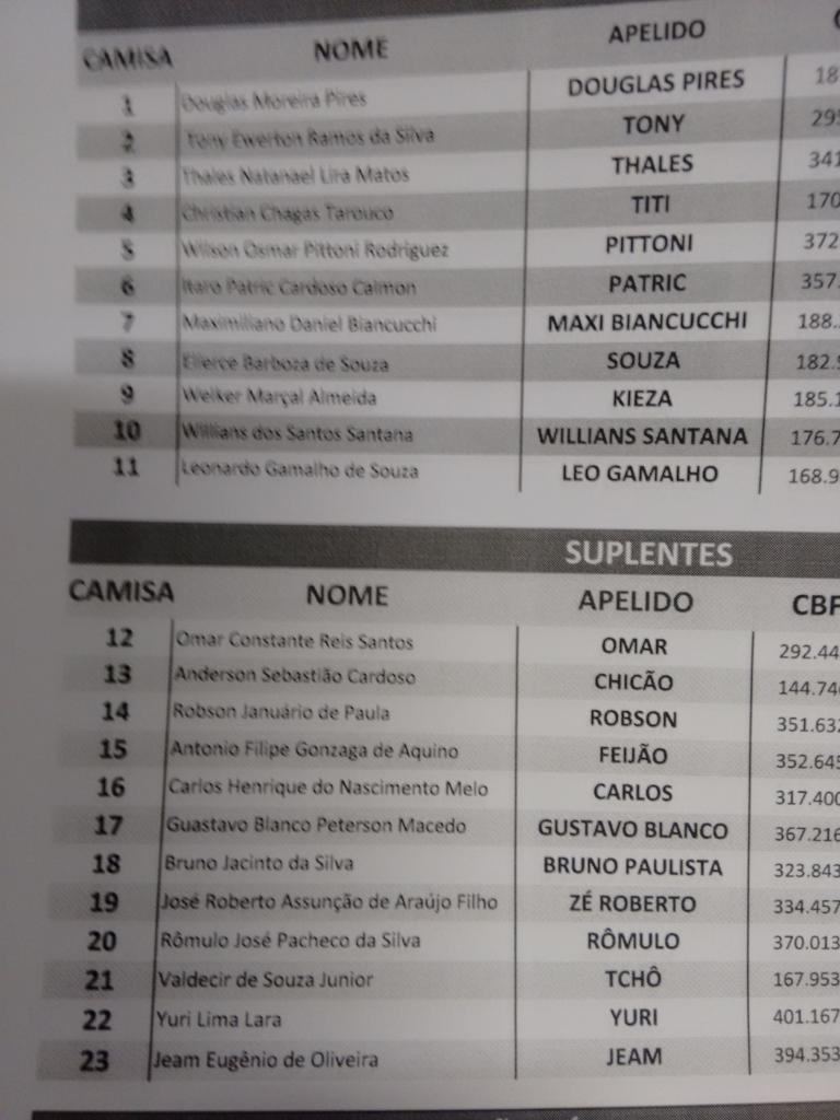 ecbahia's tweet photo. Bahia definido para enfrentar o Sport http://t.co/DVft78Dhir