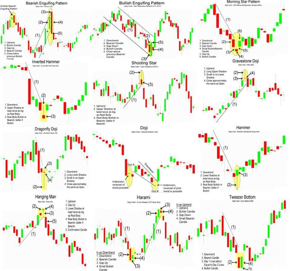 Best Day Trading Chart Patterns