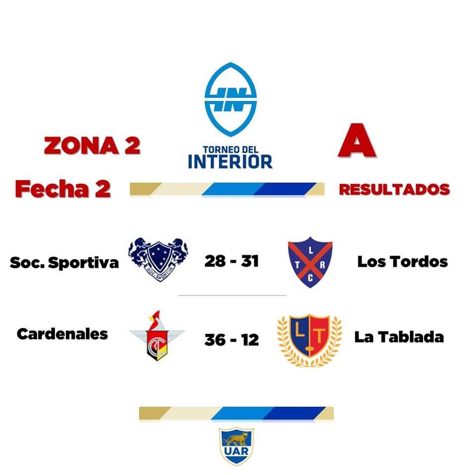 unionargentina's tweet photo. Repasá los resultados de la 2º fecha del #TorneoDelInterior A - Zona 2 http://t.co/twOOMbGaZY