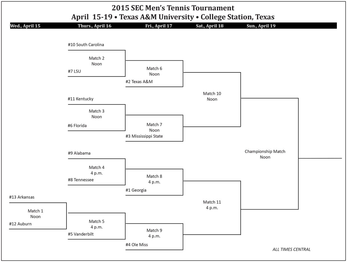 OleMissMTennis's tweet image. Revised @SEC Championship bracket with correct dates.