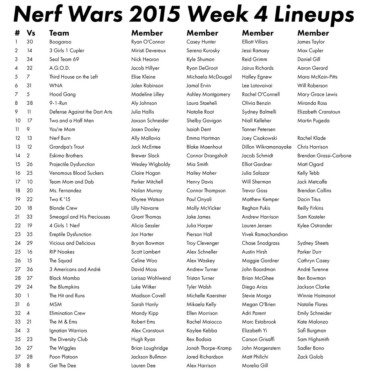 BPSNerfWars's tweet photo. Week 4 Lineups! http://t.co/VN3jyejFb7