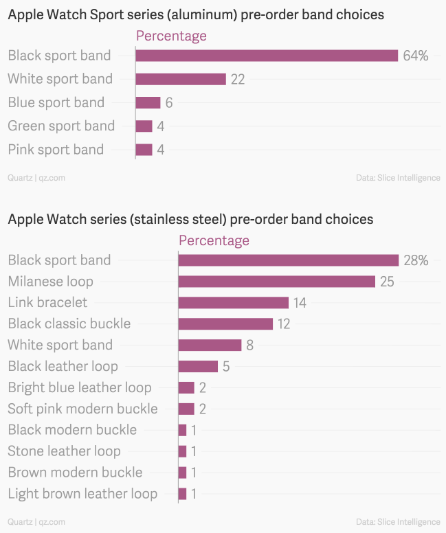 most popular apple watch color for ladies