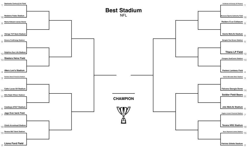 NFLBrackets_CFB's tweet photo. Make Sure To Come Vote In 12 Hours! http://t.co/zqMDSXwZUY