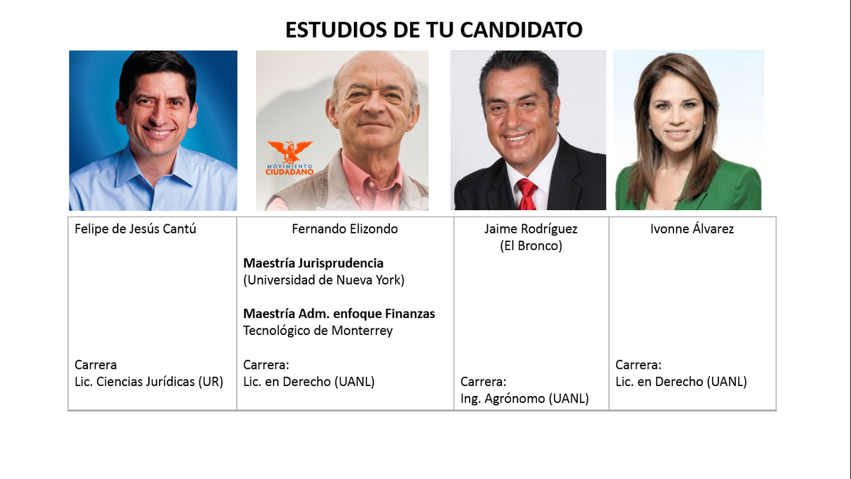 visadventures's tweet photo. Si fueras el dueño de un negocio a quien dejarías a cargo? es tu estado, tu casa!!! Razona tu Voto!! @felizondob http://t.co/am2clYhLUG