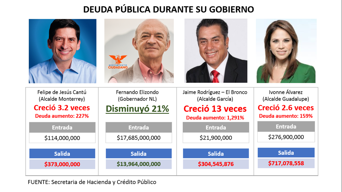 visadventures's tweet photo. Si fueras el dueño de un negocio a quien dejarías a cargo? es tu estado, tu casa!!! Razona tu Voto!! @felizondob http://t.co/am2clYhLUG