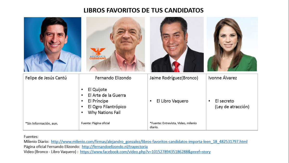 visadventures's tweet photo. Si fueras el dueño de un negocio a quien dejarías a cargo? es tu estado, tu casa!!! Razona tu Voto!! @felizondob http://t.co/am2clYhLUG