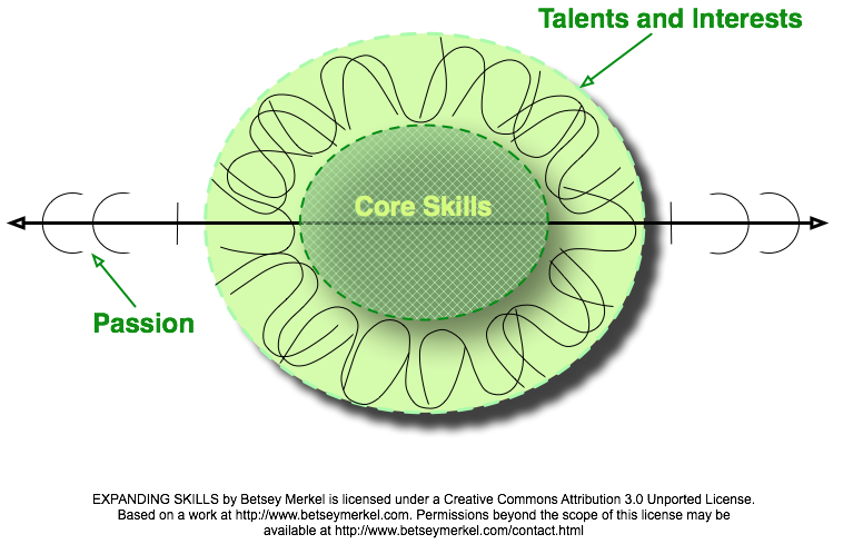 betseymerkel's tweet photo. Build Your Social Media Knowledge Portrait & connect to more opportunities. #OrganizeYourData http://t.co/P6YRA7BfJf http://t.co/N3e0hLHyGA