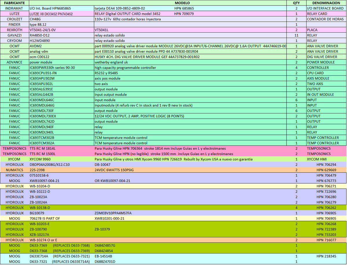 OptimiSense's tweet image. Husky Spare Parts for Xline, Gline, Index, featuring Hydrolux Moog ServoValves Xycom 9960 HMI Fanuc Temposonics &amp;amp;More