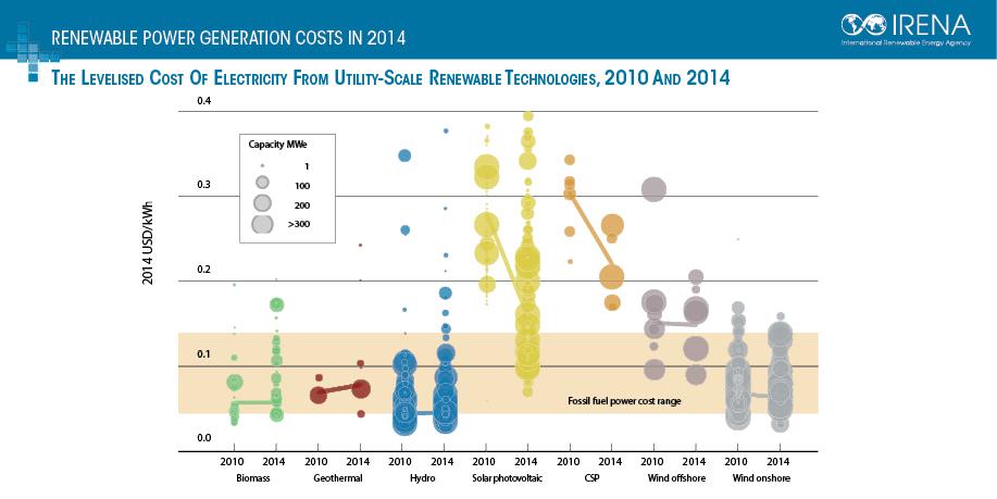 IRENA tweet media