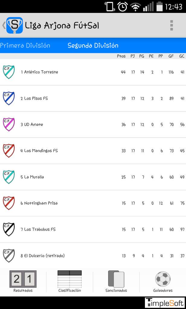 ATLETICO TORRESTE FS tweet media