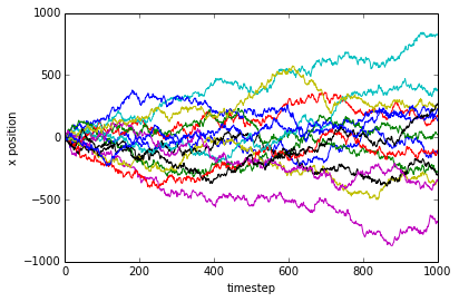 Adelefdv's tweet photo. Simulation des mouvements de 15 particules #ThermalWars #ipython http://t.co/yu1xwk9vC5