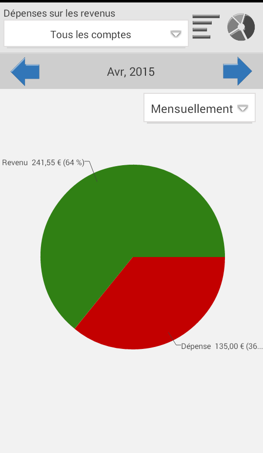 PronoLion's tweet image. Bilan depuis 11 jours🔥💥

106€ de Bénéfices avec une mise fixe de 10€ !

Pour une mise fixe de 100 € ça fait un SMIC 🙏