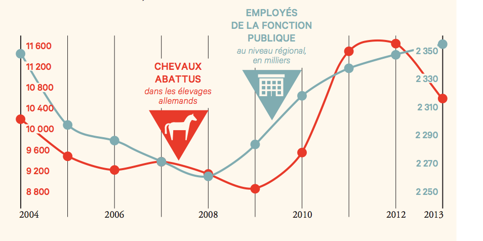 courrierinter's tweet photo. Les corrélations de l'absurde : la preuve qu'on peut faire dire ce qu'on veut à des courbes http://t.co/B8xqHO3Y38 http://t.co/0Pix2j5MQd