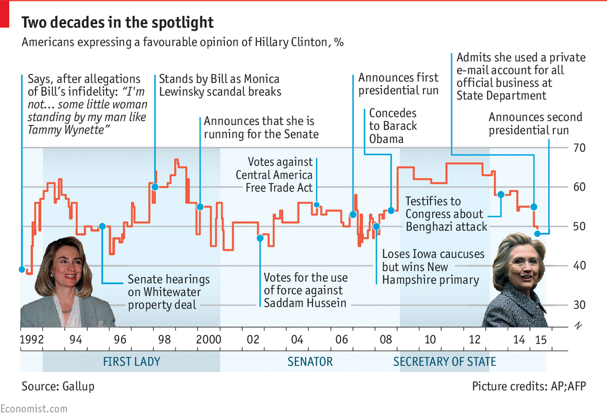 America's presidential election: Hillary enters the race econ.st/1GZI2na